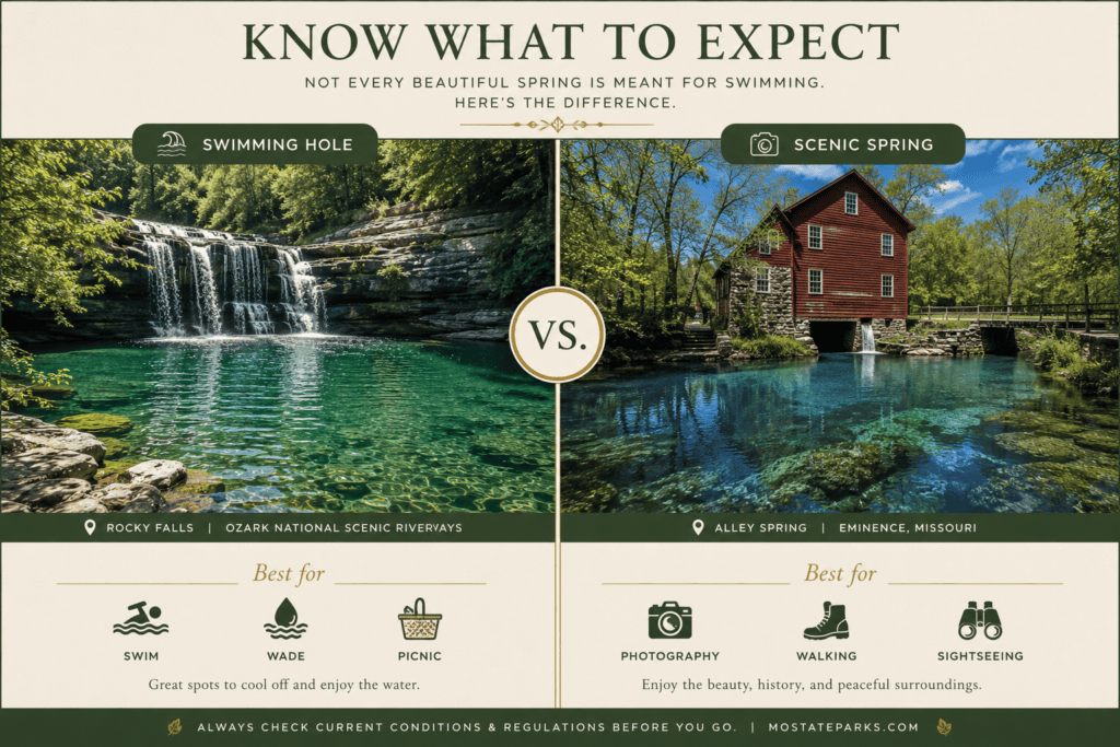 Comparison of Rocky Falls swimming hole and Alley Spring scenic spring, showing the difference between Missouri swimming destinations and scenic natural springs.